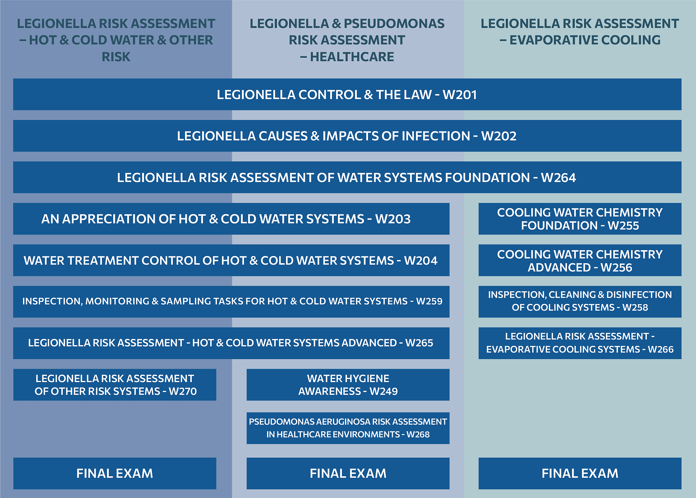 Legionella Risk Assessor Pathway Map